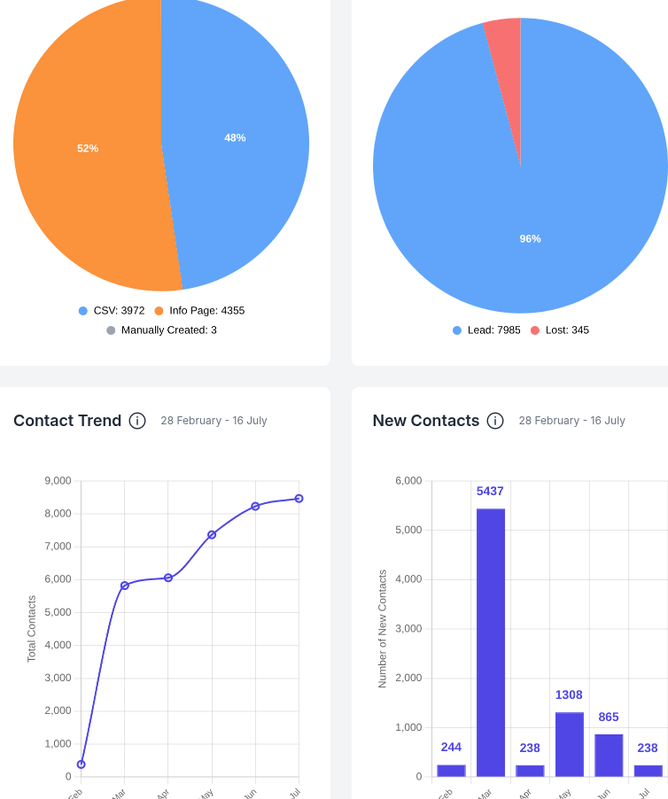 Analytics